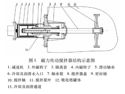 磁力攪拌器結構